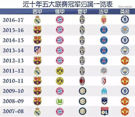 有一位被称