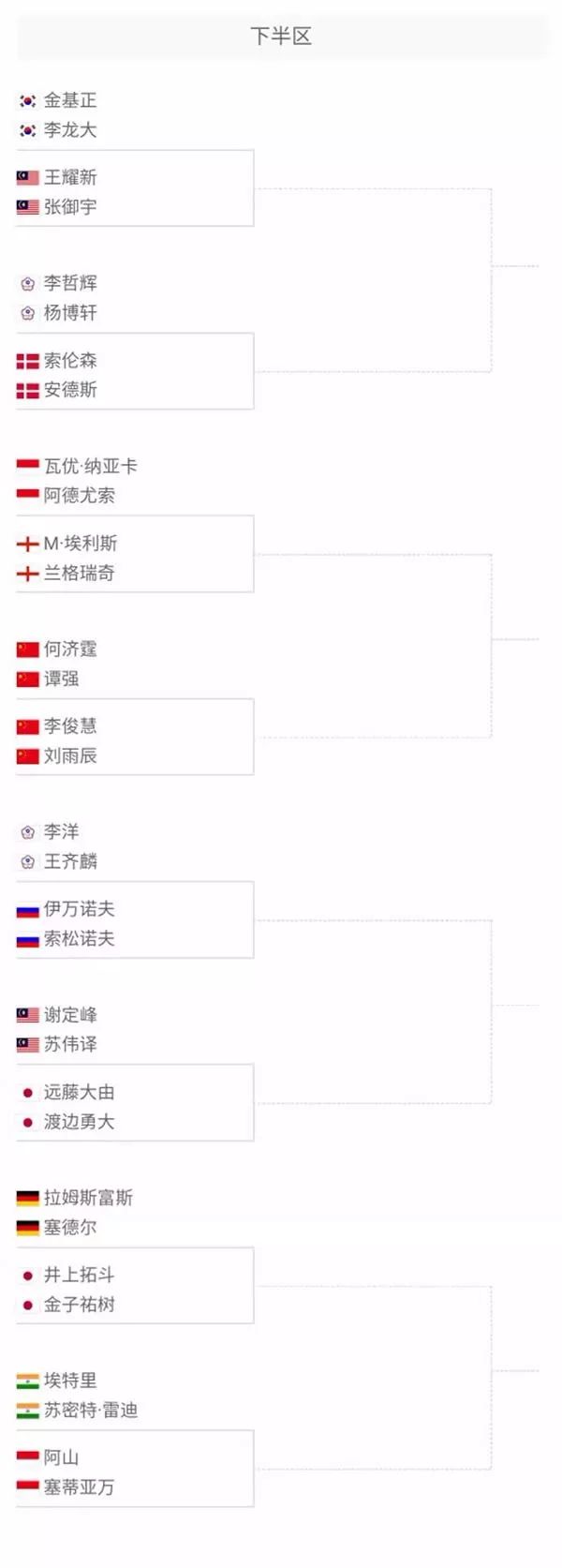 排位赛中 排位赛中